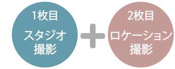 スタジオ撮影